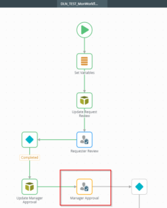 Visuel - Goto Activity